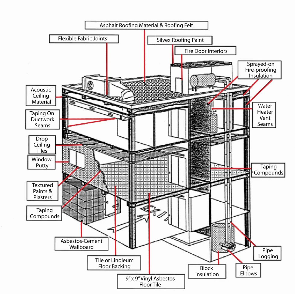 what-is-asbestos-xwx-demolition-inc